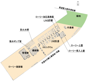 LNG供給施設