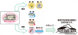 融雪モデル