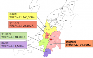 魚沼周辺の労働力人口