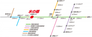 高速道路からの距離