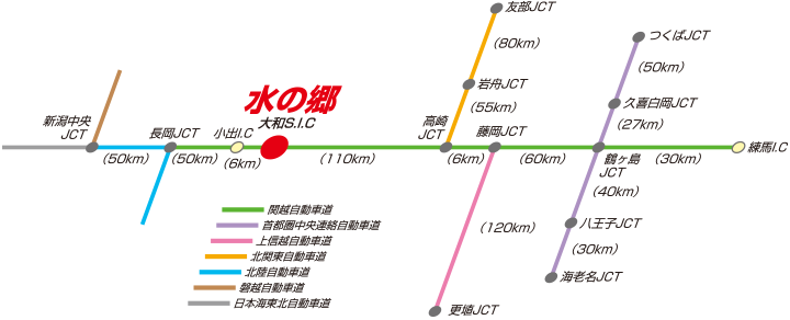 高速道路からの距離