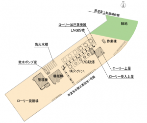 LNG供給施設