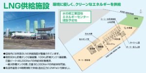 LNG供給施設