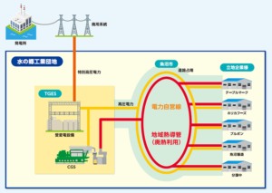 エネルギー基盤強化の推進