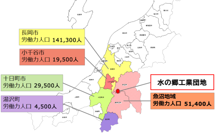 魚沼周辺の労働力人口