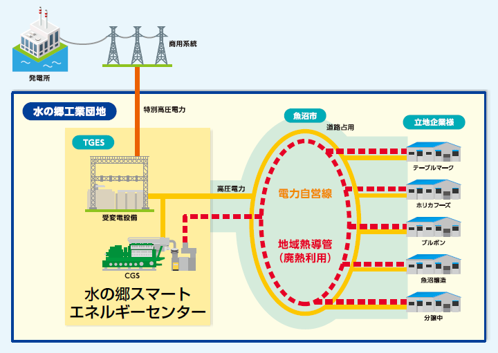 エネルギー基盤強化の推進