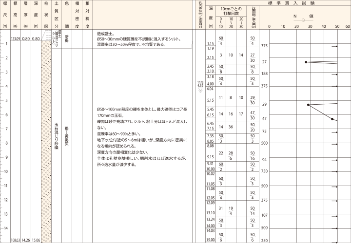 分譲Cブロック　ボーリング柱状図