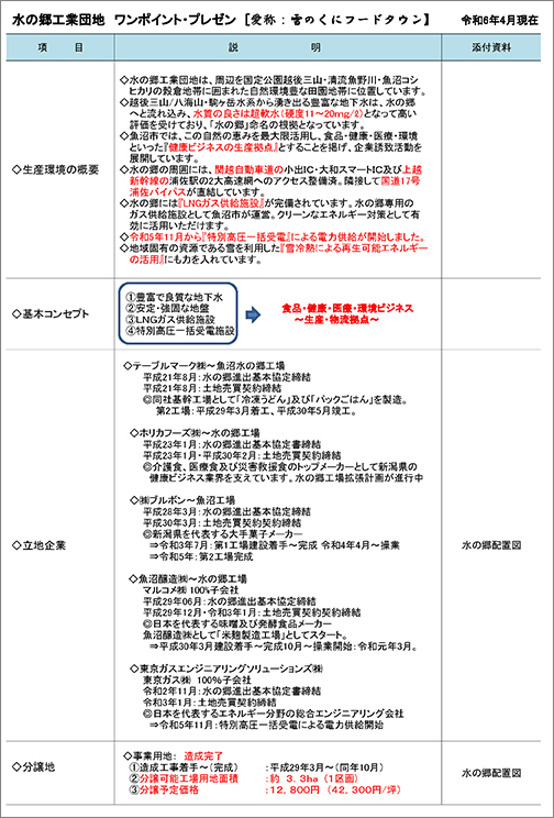 水の郷工業団地 ワンポイント・プレゼン