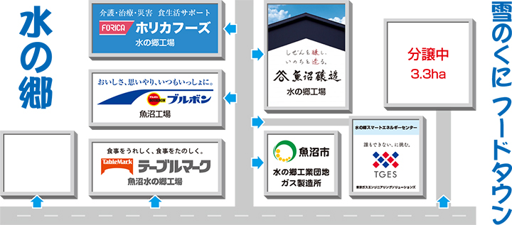 立地企業